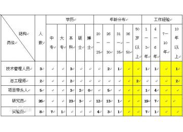 人員配備系統(tǒng)配備方法