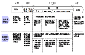 “施工總承包”向“工程總承包”到底有多難？深度好文，強(qiáng)烈推薦！