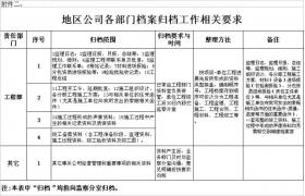 工程部資料歸檔、保管、移交、整理……你不懂的都有！