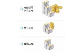 一建 | 一級建造師10大專業(yè)，哪個就業(yè)前景更好？