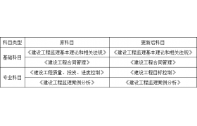 資質(zhì)變革、工程款支付新規(guī)！2020年建筑業(yè)重要政策盤(pán)點(diǎn)