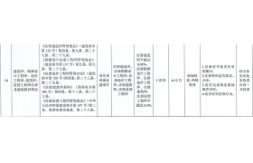 住建廳印發(fā)今年“雙隨機(jī)、一公開”抽查計(jì)劃！