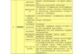 不清楚單項(xiàng)工程、單位工程、分部工程、分項(xiàng)工程的劃分，怎能做好驗(yàn)收？