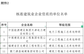 剛剛，住建部核準(zhǔn)：4家建企成功升特！2355家建企成功延續(xù)！