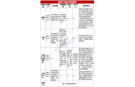 住建部：資質(zhì)標(biāo)準(zhǔn)人員要求（2024）