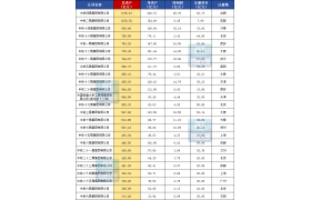 中鐵1到25局，最新實(shí)力排行榜！