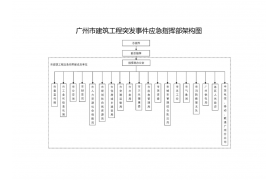 即日起，施工企業(yè)為主責(zé)單位！項(xiàng)目負(fù)責(zé)人為第一責(zé)任人！