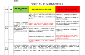 住建廳：60周歲以上女性、65周歲以上男性進(jìn)入工地從事施工作業(yè)，將被列為紅碼！