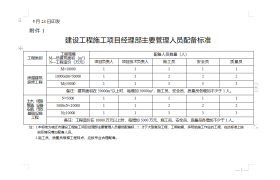 住建局：建設(shè)單位負首責(zé)！項目經(jīng)理等關(guān)鍵崗位人員不得擅自變更！3種情形，項目經(jīng)理必須在崗帶班！